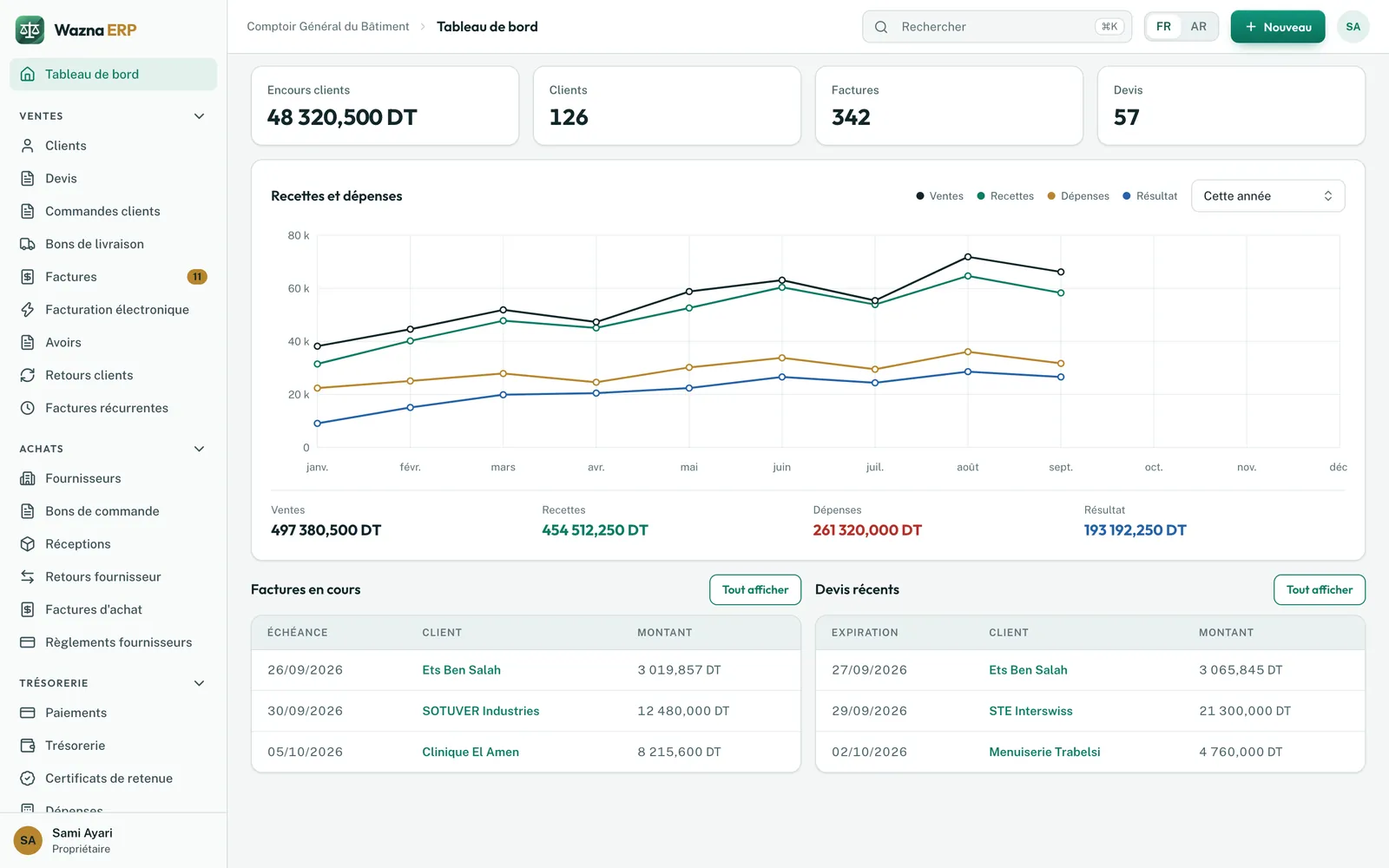 Wazna pour les entreprises : tableau de bord des ventes, des factures et de la trésorerie